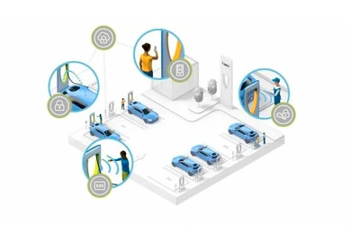 Desafíos y oportunidades de seguridad para los cargadores de vehículos eléctricos de nueva energía