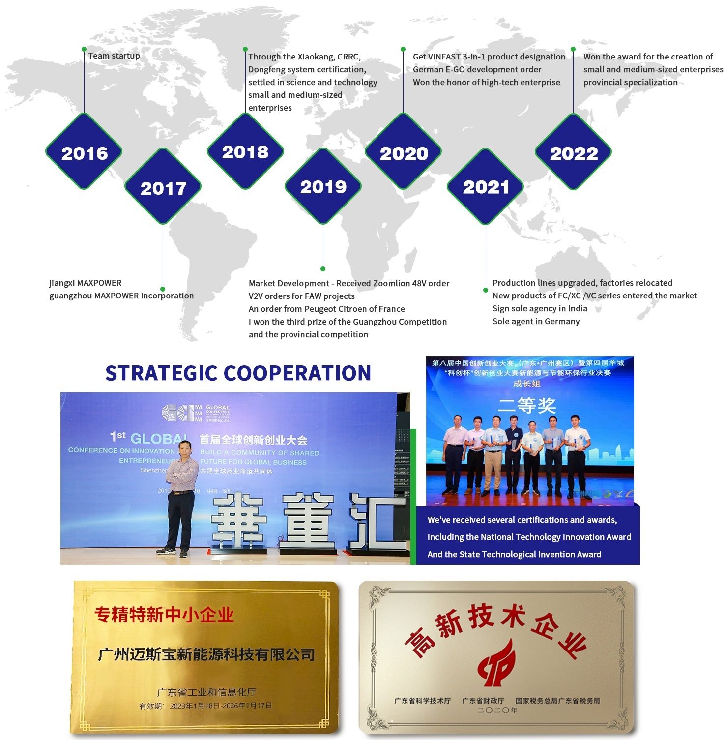 company-history-maxpower_看图王.jpg